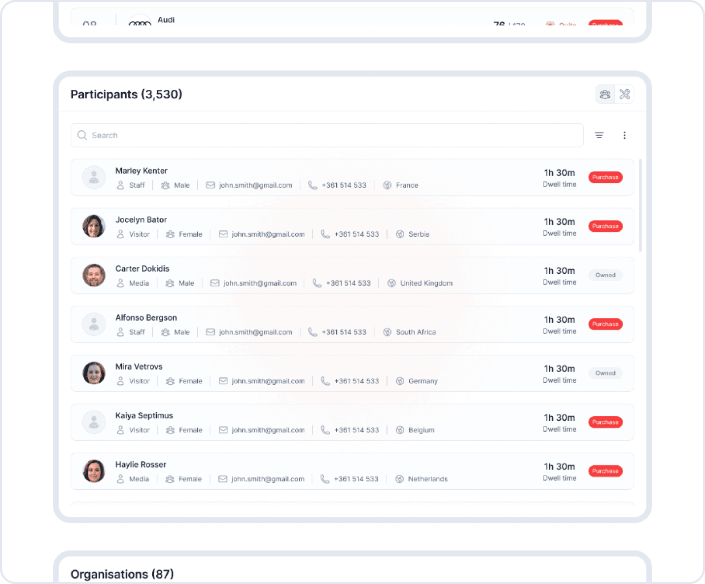 example participants dashboard